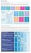 Slumbersac Summer Baby Sleeping Bag 1 Tog - Planes and Trains - 6-18 months/90cm