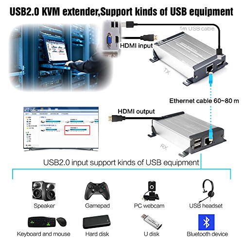 Mirabox 80 m KVM HDMI Extender über CAT5/Cat5e/Cat6/Cat6e Single LAN Kabel verlustfreie no-delay für DVR, DVD, Home Theater (arx560) - 4