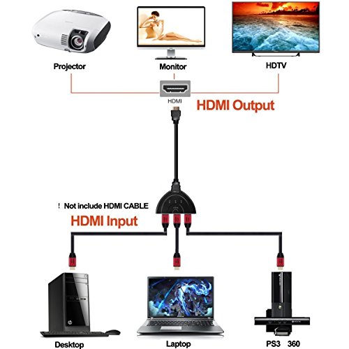 InVaFoCo HDMI Schalter HDMI Switch 3 in to 1 out HD 1080p, 3 Port HDMI Switcher mit HDMI Kabel, Gold Plated HDMI Distributor Selector 3 to 1 - 4