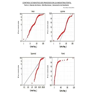 Control Estadístico de Procesos en la Industria Textil (1) (Control Estadístico de Proceos en la Industria Textil)