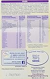 Nestlé BEBA PRO H.A. PRE - 7