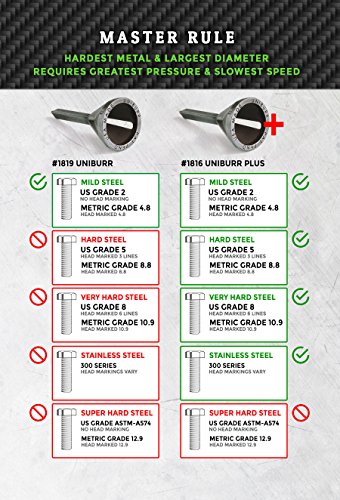Uniburr Zusatzwerkzug zum Entgraten, für beschädigte externe Gewindespitzen, Reparaturschraube - 7