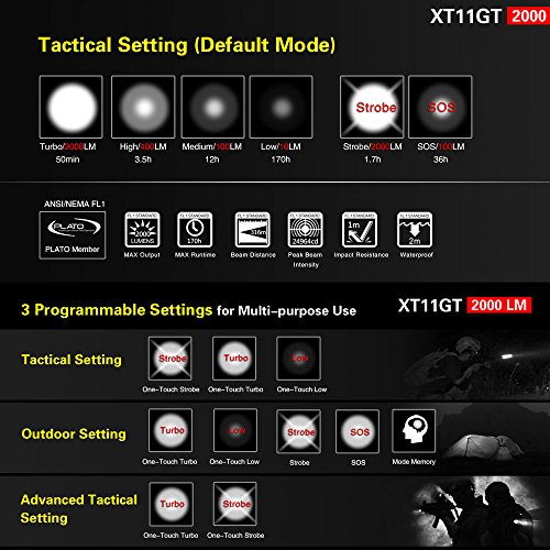 Klarus XT11GT Is Klarus XT11S Upgraded Version CREE XPH35 HI E4 LED 2000 Lumens 18650 Tactical Rechargeable Flashlight With 18650 3100mah Battery+Thenines USB Light - 7
