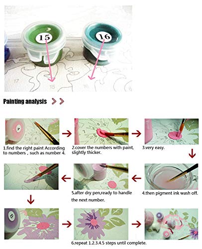 GYHJNK Malen Nach Zahlen Ackerland Landschaft DIY Ölgemälde Nach Zahlen Auf Leinwand Handbemalt Färbung Nach Zahlen Für Wohnkultur Rahmenlos 40x50cm