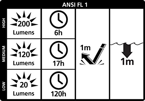 LiteXpress CAMP 51 Camping Laterne, schwimmfähig und wasserdicht bis 1 m IPX7, 1 Nichia Hochleistungs-LED, bis zu 200 Lumen ANSI FL1, Kunststoffgehäuse, schwarz LXL911001B - 7