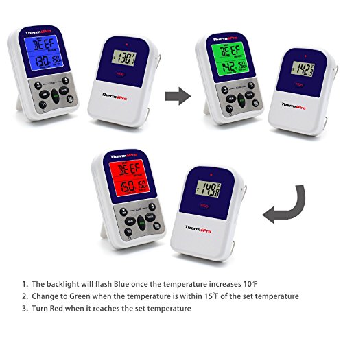 ThermoPro TP11 Wireless BBQ Funk Grillthermometer Bratenthermometer mit Timer für Barbecue, Ofen, Smoker, Reichweite bis zu 100 Meter - 4
