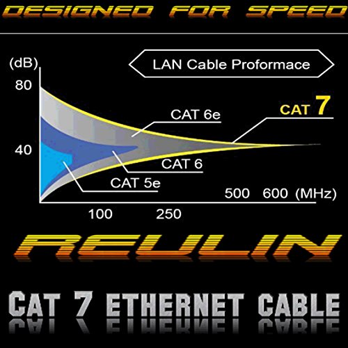 7.5M – CAT.7 Ethernet Gigabit Lan Netzwerkkabel (RJ45) | 10/100 / 1000Mbit / s – Für das Streaming | SUHD Tv | IPTV | Desktop-PC | Servers | Laptops | Netzwerkdrucker – Halogen frei / 10 Gbs / Qualität | kompatibel zu CAT.5 / CAT.5e / CAT.6 | Switch/Router/Modem/Patchpannel/Access Point/Patchfelder | - 6
