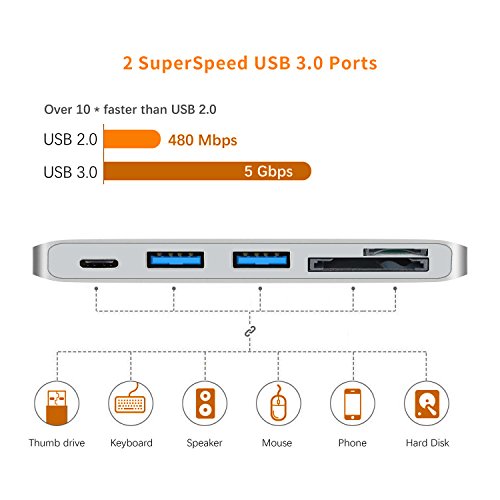 DITONG 5 in 1 USB C Hub Type-C USB 3 0 Pro Multi-Port Adapter Aluminium mit 2 USB 3 0 Ports  SD MicroSD   TF Kartenleser Slot und USB C Ladeanschluss 