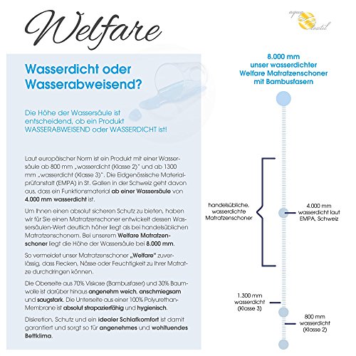 Matratzenschoner / Unterbett 90 x 200 cm | mit Bambusfaser, wasserdicht und atmungsaktiv | 8.000 mmH2O Wassersäule | aqua-textil Welfare 1000676 - 7