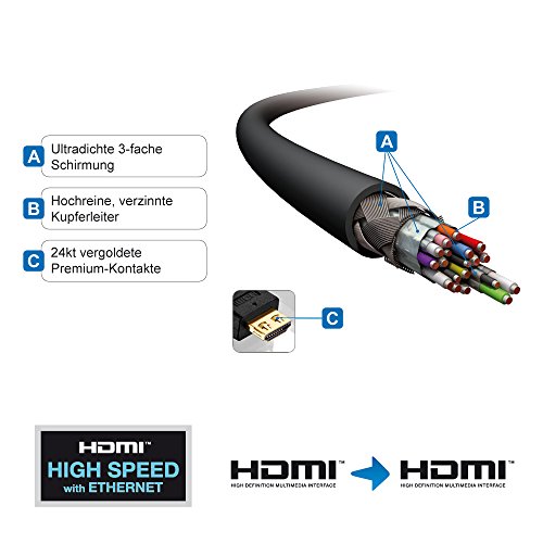 PureInstall PI2000-250 Aktives High Speed HDMI Kabel mit Ethernet und Signalverstärker (HDMI-A Stecker auf HDMI-A Stecker), zertifiziert, 25m, schwarz - 2