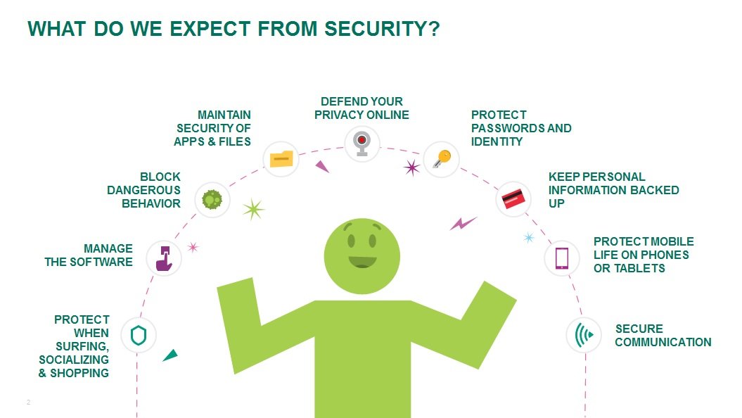 Безопасность личного пространства. Круг общения человека. Личное пространство при общении. Схема личного пространства. Безопасность личного пространства.