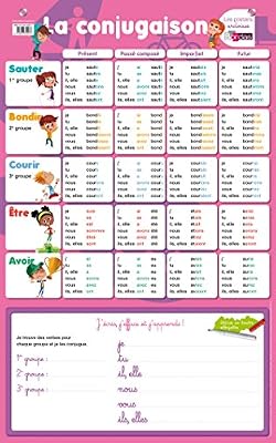 Bordas Poster-ardoise - La conjugaison