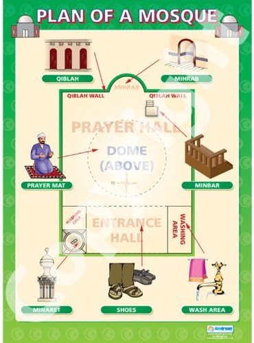 Plan Of A Mosque Religious Education Educational Wall Chart Poster ...