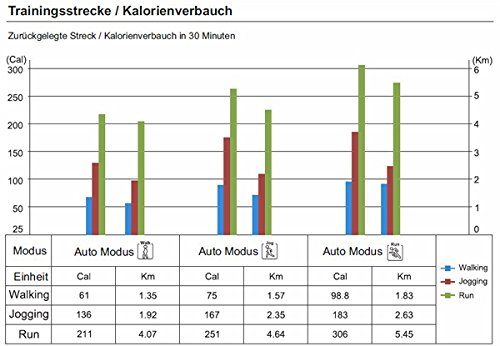 Maxxus Erwachsene Lifeplate 3.1 Vibrationsplatte, Silber-Schwarz, 785 x 420 x 170mm - 8