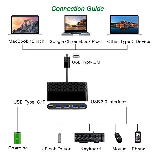 Mokin USB 3.1 usb-c zu 4 Ports USB 3.0 HUB mit Power Lade Port Adapter für USB C Port New MacBook, MacBook Pro 2015/2016/2017, Google Chromebook Pixel, und mehr Schwarz - 6