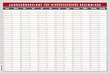 Image de Jahresübersicht für Wiederkehrende Ereignisse - Wandkalender / Wandplaner / Geburtatagskalender (4