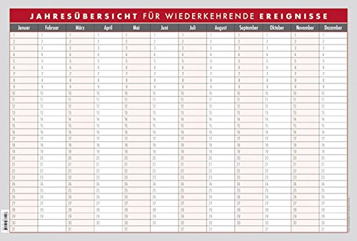 Jahresübersicht für Wiederkehrende Ereignisse - Wandkalender / Wandplaner / Geburtatagskalender (49,5 x 33,5) - Jahresunabhängig