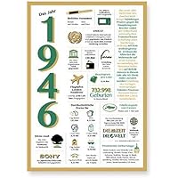 Tolle Geschenkidee: Jahreschronik 1946