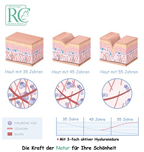 Hyaluronsäure Konzentrat Lifting Booster Gel – 50 ml von RepaCare® – hochdosiertes Hyaluron – Antifaltencreme – Tages-und Nachtpflege Serum – Anti Aging Creme zur Faltenbehandlung – Made in Germany - 4