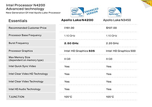 KODLIX™ AP42 Intel Apollo Lake N4200( 2M Cache, up to 2.5GHz) DIY SSD MINI PC HD Graphics 505 4GB/57.5GB 1000M/LAN 2.4G/5.8G Dual Band WIFI, BT 4.0 MINI Computer unterstützt Windows 10 - 6