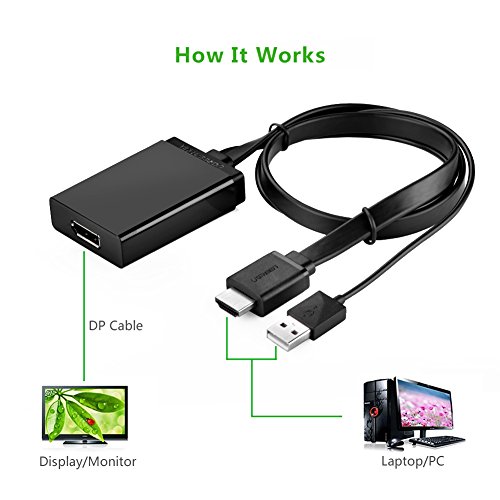 Ugreen HDMI zu DisplayPort Adapterkabel/vernickelte Kontakte unterstützt für die stabile Übertragungsrate/ FullHD / 1080p / 3D / HDCP / Audioübertragung – HDMI Stecker auf DP Buchse/Unterstützt die Auslösung bis zu 4K Auslösung für HDTV, LCD, Monitore usw/kompitible mit Apple Mac / PC / Notebook / Monitor / Beamer / TV / Grafikkarte - 6