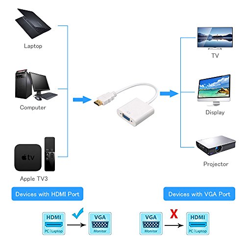 ELUTENG HDMI auf VGA Adapter Kabel HDMI to VGA Converter 1080P HDMI VGA Adapter Kabel für Windows-Computer in Weiß - 2
