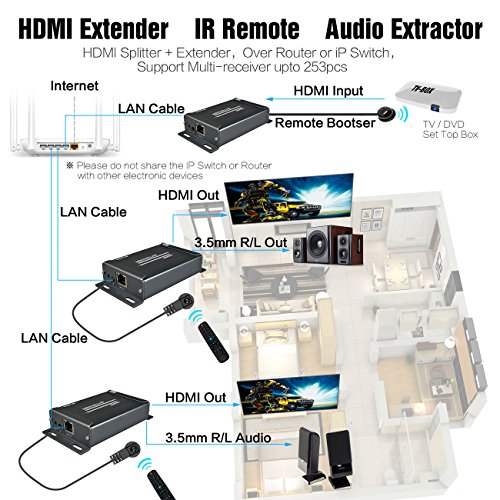 Mirabox 150 m (525ft) 1080P HDMI Extender IR über RJ45 CAT5/5e/6/6e UTP/STP Ethernet LAN Netzwerk TCP/IP mit Audio Extractor unterstützt Sky HD Box Laptop PC DVD STB PS4, grau (arx891ir ein Paar) - 6