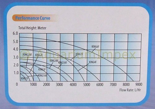 RESUN KING-1F SPRINGBRUNNENPUMPE + FONTÄNE 380L/H BRUNNEN PUMPE TEICHPUMPE - 4