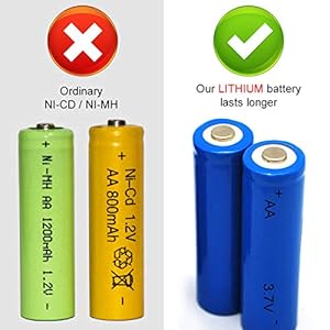 Repellente Gatti Ultrasuoni Solare Impermeabile a Fequenza Regolabile per Allontanare Gatti, Cani, Ratti, Uccelli…