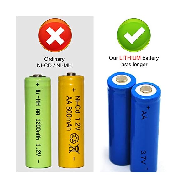 Repellente Gatti Ultrasuoni Solare Impermeabile a Fequenza Regolabile per Allontanare Gatti, Cani, Ratti, Uccelli…