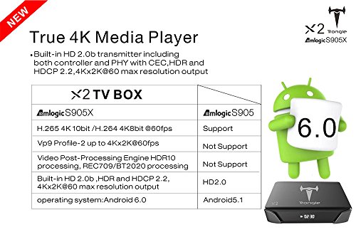 Android 6.0 TV Box, SEGURO X2 KODI 16.1 Streaming Media Player Amlogic S905X Quad Core 2GB+8GB eingebaute WIFI mit vorinstallierte Add-ons - 7