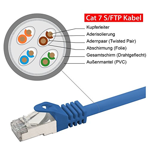 15M – CAT.7 Ethernet Gigabit Lan Netzwerkkabel (RJ45) | 10/100 / 1000Mbit / s – Für das Streaming | SUHD Tv | IPTV | Desktop-PC | Servers | Laptops | Netzwerkdrucker – Halogen frei / 10 Gbs / Qualität | kompatibel zu CAT.5 / CAT.5e / CAT.6 | Switch/Router/Modem/Patchpannel/Access Point/Patchfelder | - 3