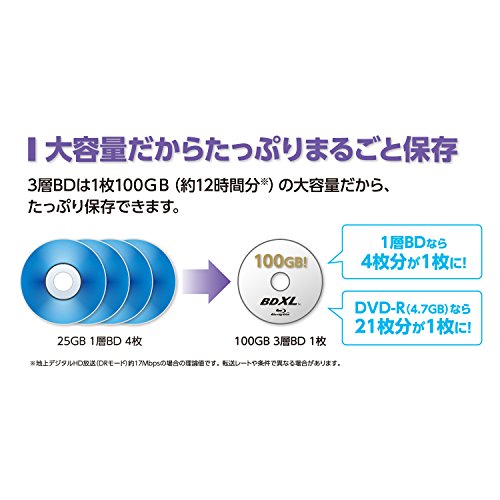 Verbatim BDXL Blu-ray Discs, BD-R XL, 100 GB, Triple Layer, für 3D geeignet, bedruckbar, 5 Stück - 3