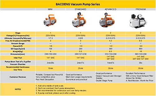 BACOENG 4.2CFM Zweistufige Vakuumpumpe Unterdruckpumpe mit Manometer HVAC - 7