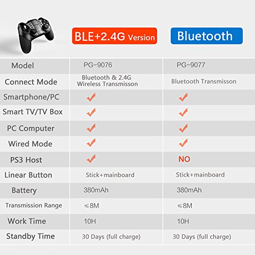 Docooler iPega PG-9077 Bluetooth Gamepad Inal  mbrico Android Gamepad Telesc  pico Joystick para Win XP Win7 8 TV Box Tablet PC iPhone iPad Samsung Galaxy Note HTC LG iOS Android