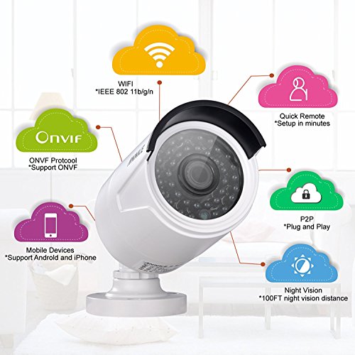 Sannce 1080P(1920*1280)POE NVR Kit di Videosorveglianza 4 Canali per il Sistema di sicurezza,4*2 Mega IP Videocamera rete di grado IP66,Accesso rapido QR Codice scanisione via lo Smartphone,Uscita HDMI, Backup USB, Senza HDD Preinstallato!