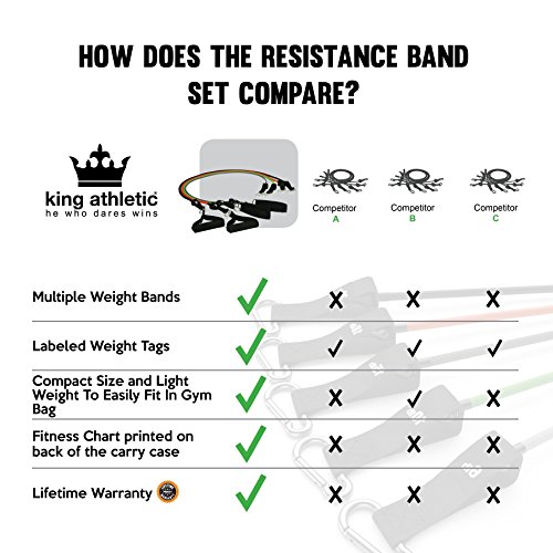 Widerstandsband-Set :: Beste Fitnessbänder für Fitnesstraining / Stretching / Workout Zuhause :: Trainingsbänder mit strapazierfähigen Schaum-Griffen, Fußschlaufen & Türanker :: Übungsbänder für Arme & Beine :: 100%-Geld-zurück-Garantie & lebenslange Gewährleistung - 7