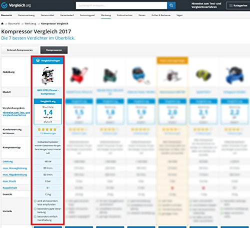 480W Flüster – Kompressor Druckluftkompressor nur 48dB leise ölfrei IMPLOTEX - 8