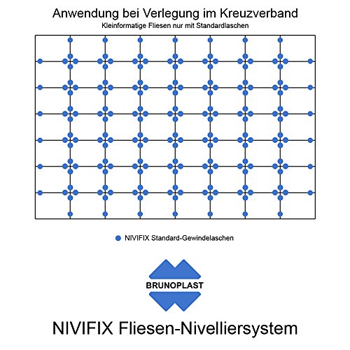 NIVIFIX Brunoplast Fliesen Nivelliersystem Starter-Set schwarz für Fliesen 3 – 12 mm Stärke (Verlegehilfe, Verlegesystem, Fliesenverlegung, Fliesenverlegehilfe, Fliesenverlegesystem, Fliesennivelliersystem) - 5