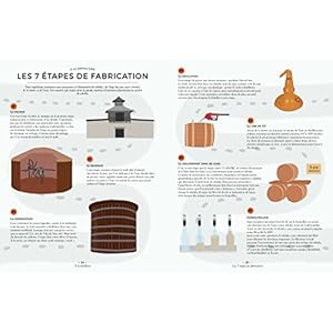 Le Whisky c'est pas sorcier Livre en Ligne Le Whisky c'est pas sorcier Livre en Ligne - Telecharger Ebook