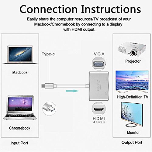 USB 3.1 Typ C auf HDMI VGA Adapter, Topoint Typ C (USB-C, Thunderbolt 3 Kompatibel) auf VGA HDMI (4Kx2K) 2 in 1 Adapterkabel Konverter für Macbook / Chromebook Pixel / Microsoft Lumia 950XL - 2