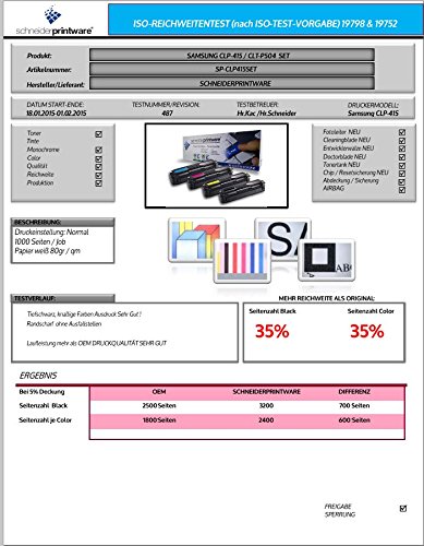 4 Schneider Printware Toner | 35 Prozent höhere Druckleistung | als Ersatz für CLT-P504C, CLT-K504S, CLT-C504S, CLT-M504S, CLT-Y504S für Samsung CLP-410, CLP-415N, CLP-415NW, CLX-4190, CLX-4195FN, CLX-4195FW, CLX-4195N, Xpress C1810W, C1860FW - 6
