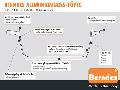Berndes Schmorpfanne Bonanza 28 cm - 4