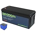WILLQ 25.6V Lithium Battery 24V 50Ah 100Ah 200Ah LiFePO4 Battery Max. 1280W/2560W/5120W Power Built in 50A/100A BMS for RV, Marine, Trolling Motor, Solar,24v200ah