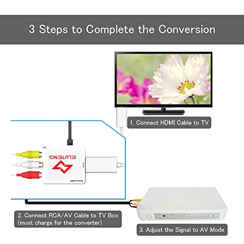 ELUTENG AV auf HDMI Konverter 1080P CVBS AV zu HDMI Adapter Composite Video Signal HDTV Konverter R/L RCA HDMI Wandler mit USB Kabel - 4