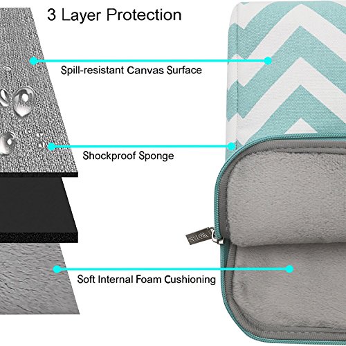 MOSISO Tasche Sleeve H  lle f  r 13-13 3 Zoll MacBook Pro  MacBook Air  Notebook Computer  Kompatibel mit iPad Pro 12 9 Zoll Chevron Stil Canvas Geweb