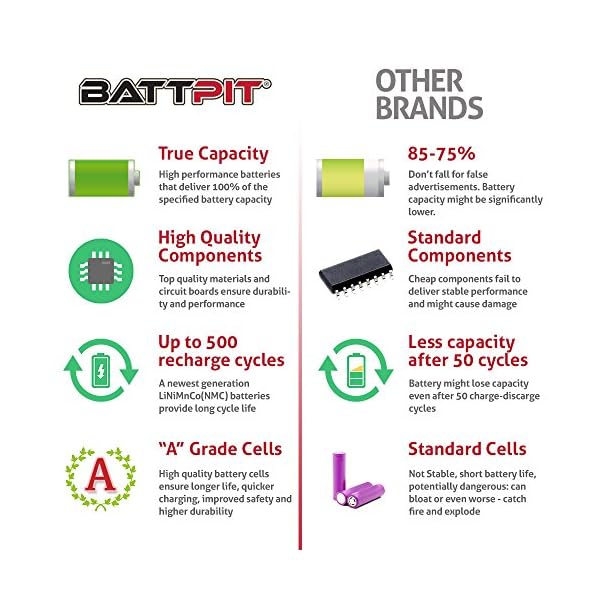 BattPit® Laptop Battery for HP 728460-001 LA04 752237-001 776622-001 F3B96AA HSTNN-DB5M HSTNN-UB5M HSTNN-Y5BV HSTNN-YB5M TPN-Q129 TPN-Q130 TPN-Q131 TPN-Q132 - High Performance - Image 4