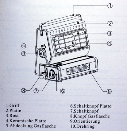 tragbarer Gasheizer / Heizstrahler / Heizung 1,3 KW - 4
