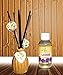 Auto Pearl Ranee Perfumer Air Gloss Reed Diffuser 100ml Car/Home/Office Air Freshner Perfume Lavender RS.500.00