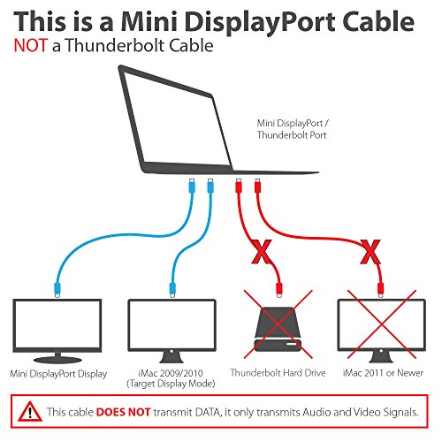 Fosmon (1,8m) Mini Displayport Kabel (Mini DP/mDP) | UL Zertifiziert | vergoldete Kontakte | 4K Resolution Bereit für PC & MAC / MAC, MacBook Pro, MacBookAir, Lenovo, uvm - 2